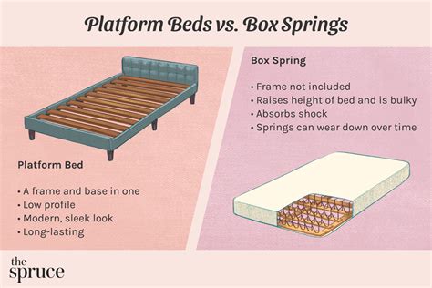 mattress no box spring needed